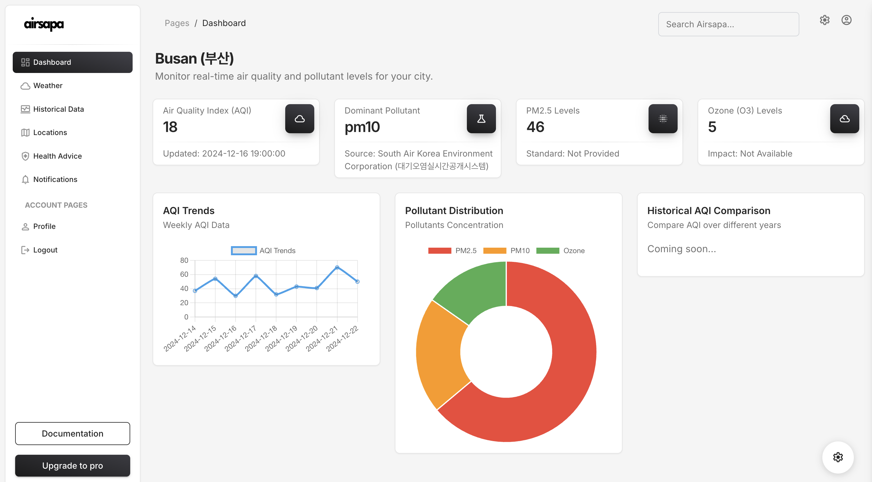 AirSapa Dashboard